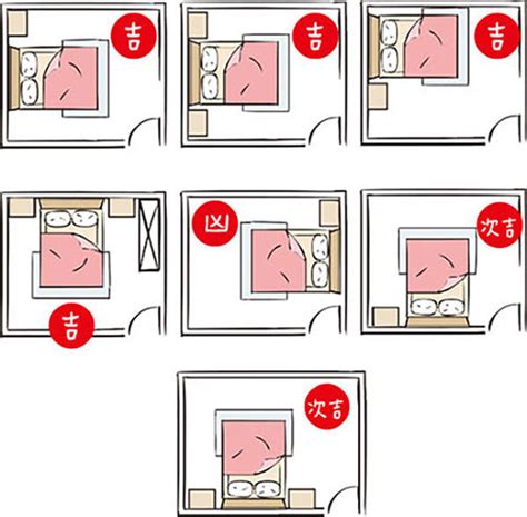 床位對門|床尾對門風水禁忌：改善睡眠品質的化解秘訣 